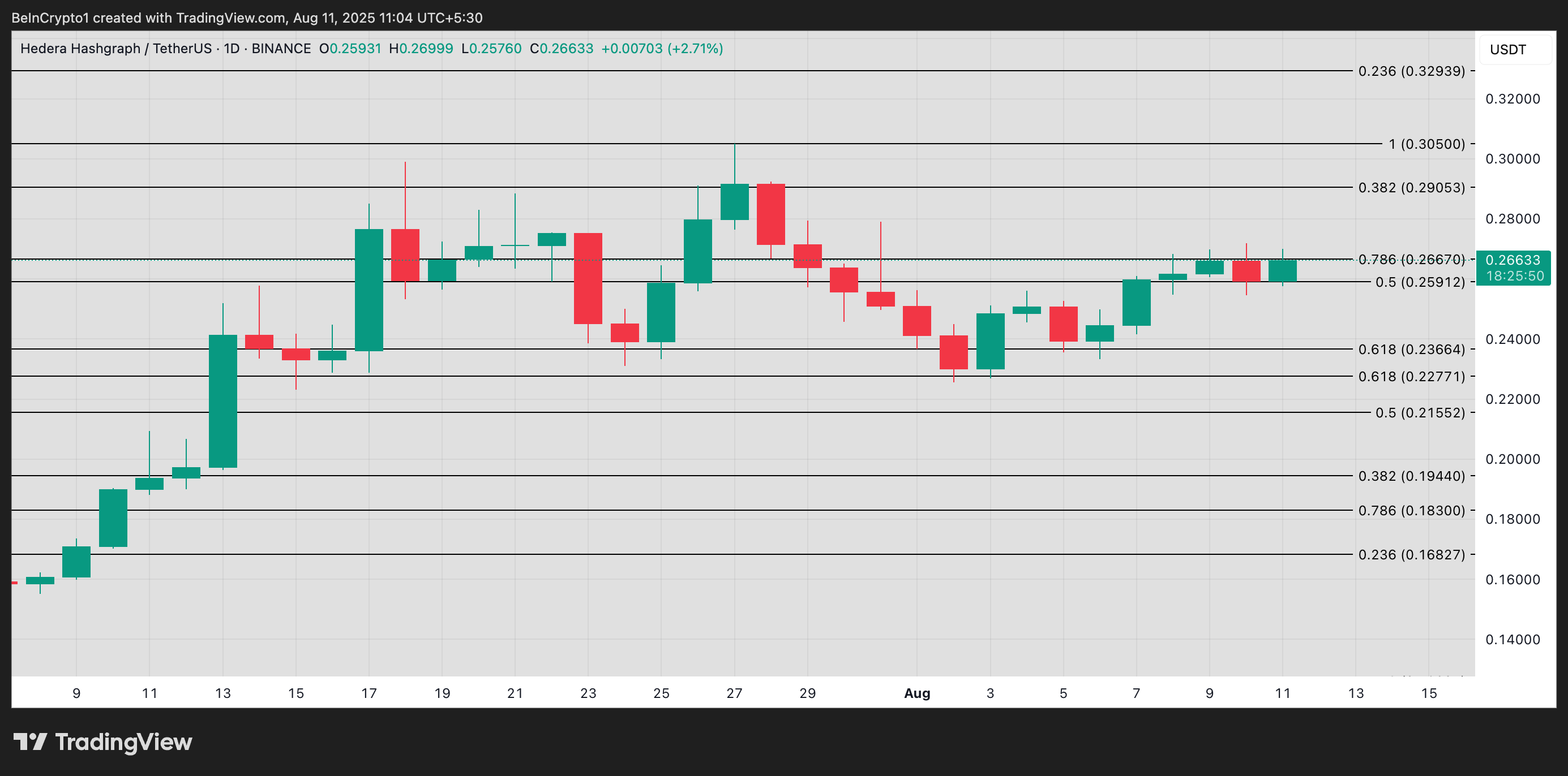HBAR Price Analysis