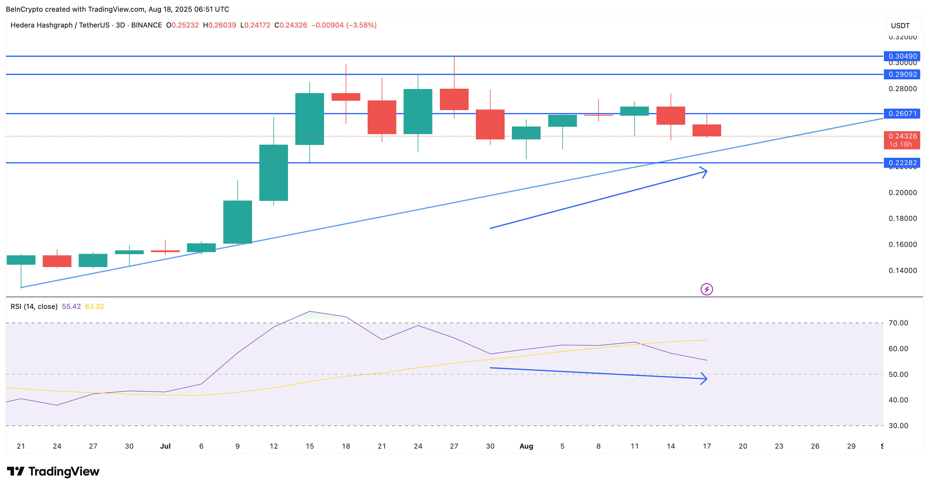 HBAR price analysis