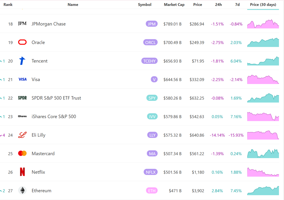 Ethereum (ETH) Market Cap