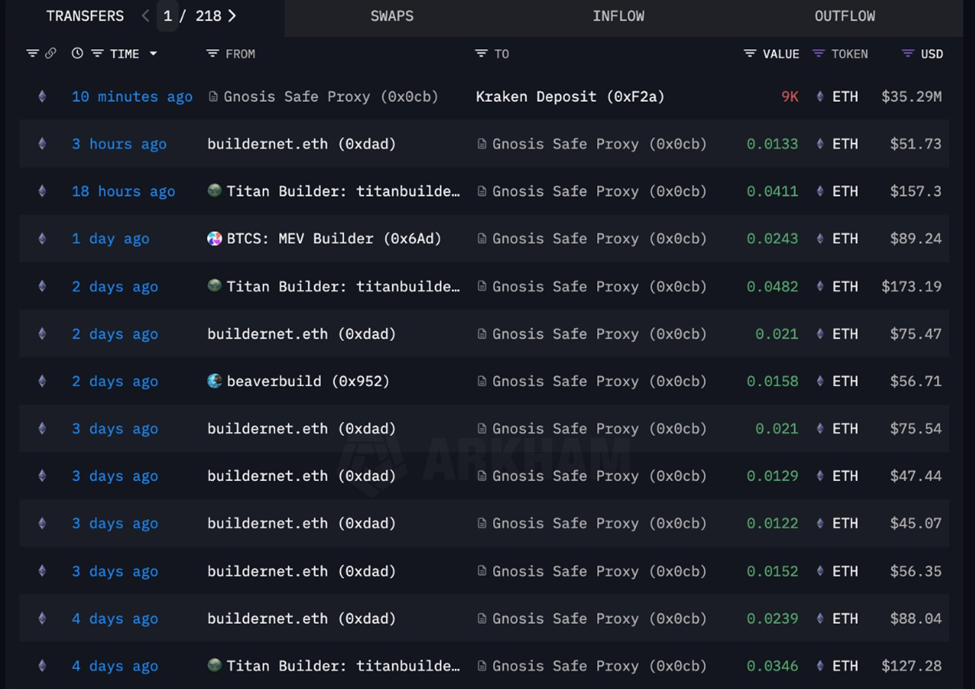 Multi-sig wallet deposits $35 million in Ethereum to Kraken