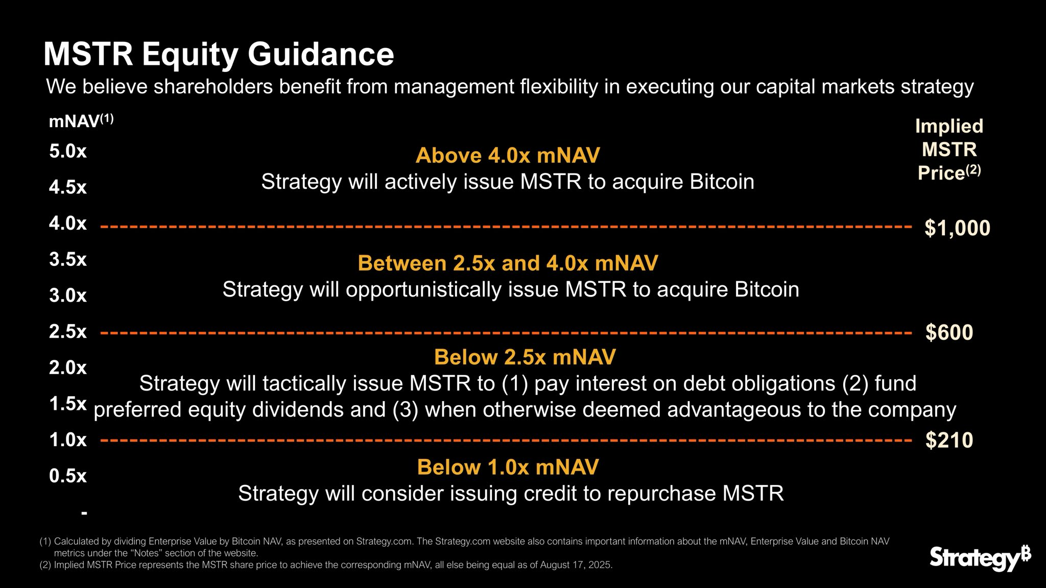 Hướng dẫn mua Bitcoin của Strategy