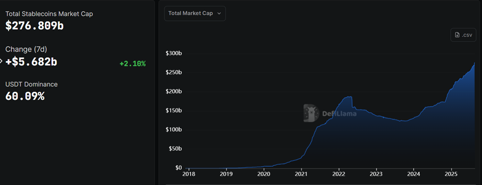 Vốn hóa thị trường Stablecoin