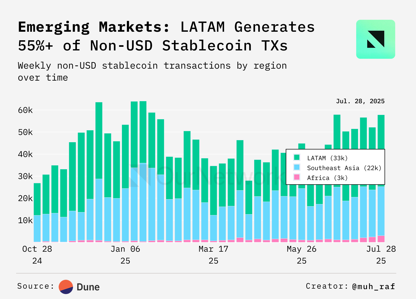 Non-USD Stablecoins in Developing Markets