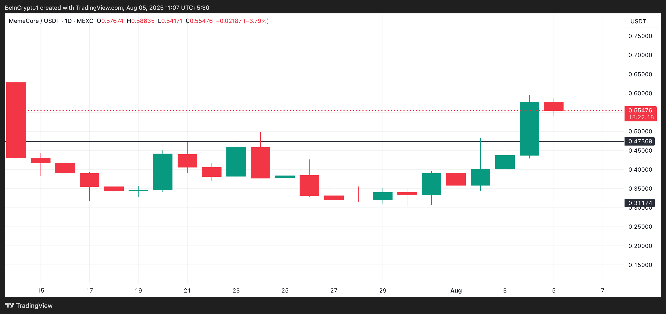 Kênh ngang của M.