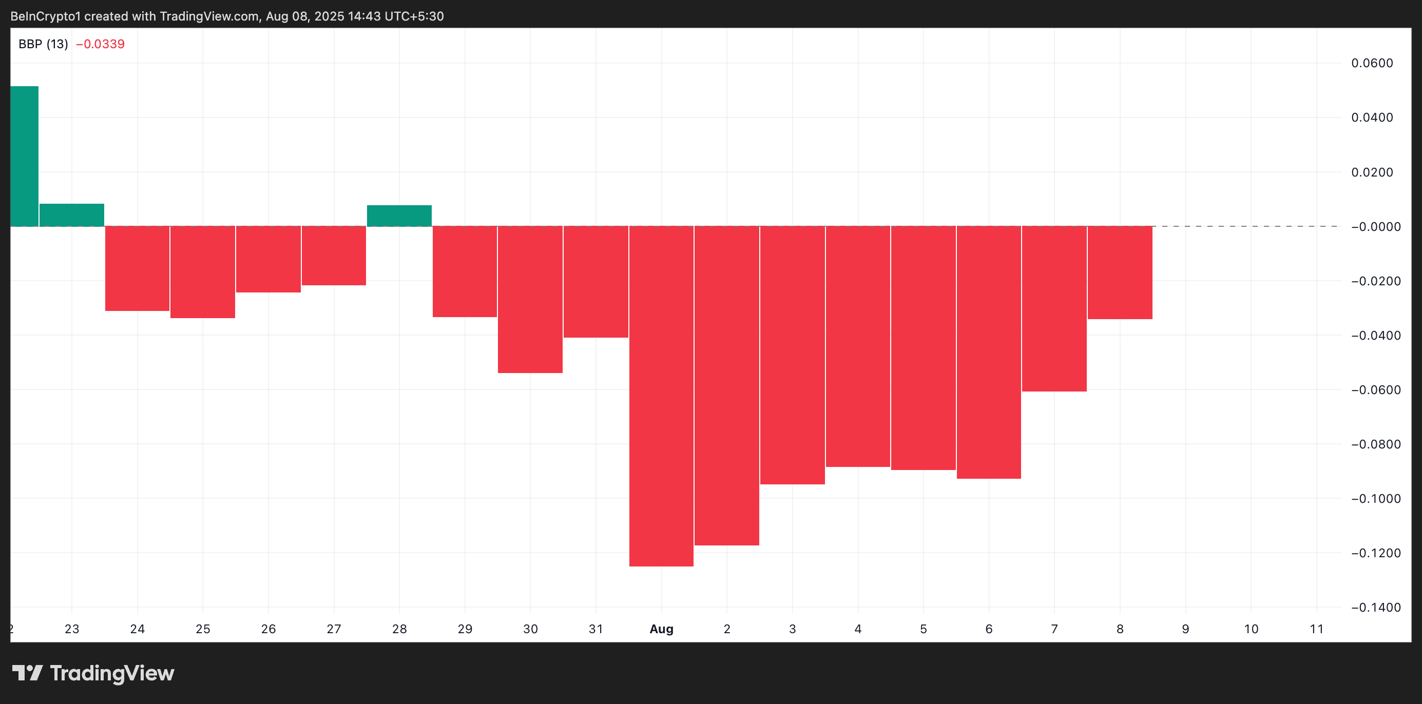 PI BBTrend.