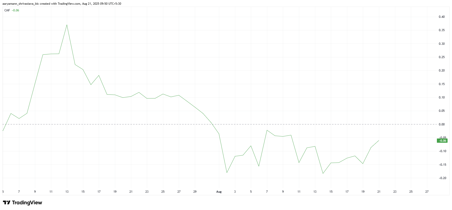 XLM CMF