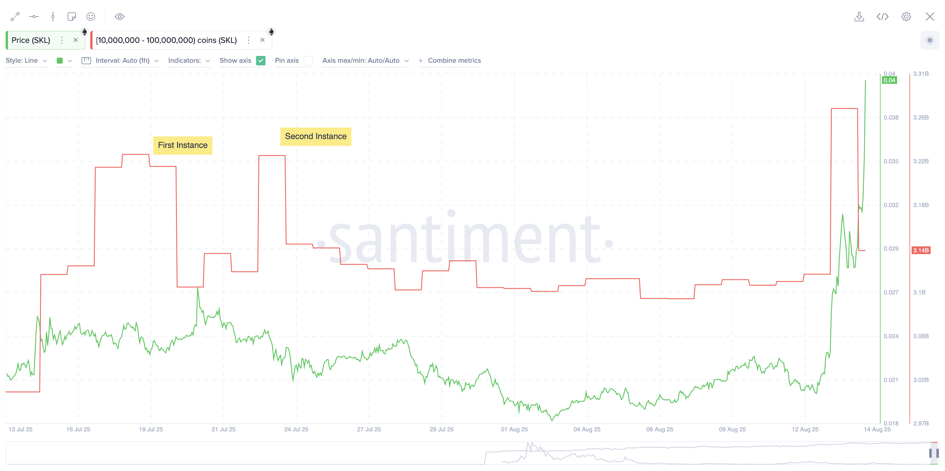 SKL whales dumping