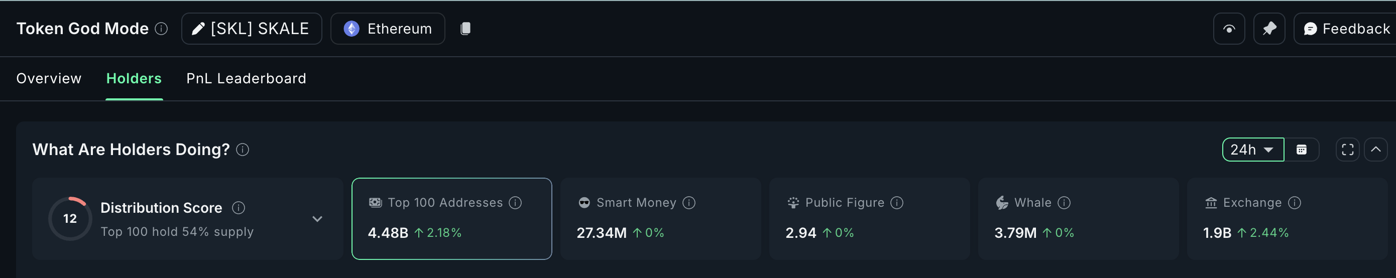 Increased SKL exchange inflow