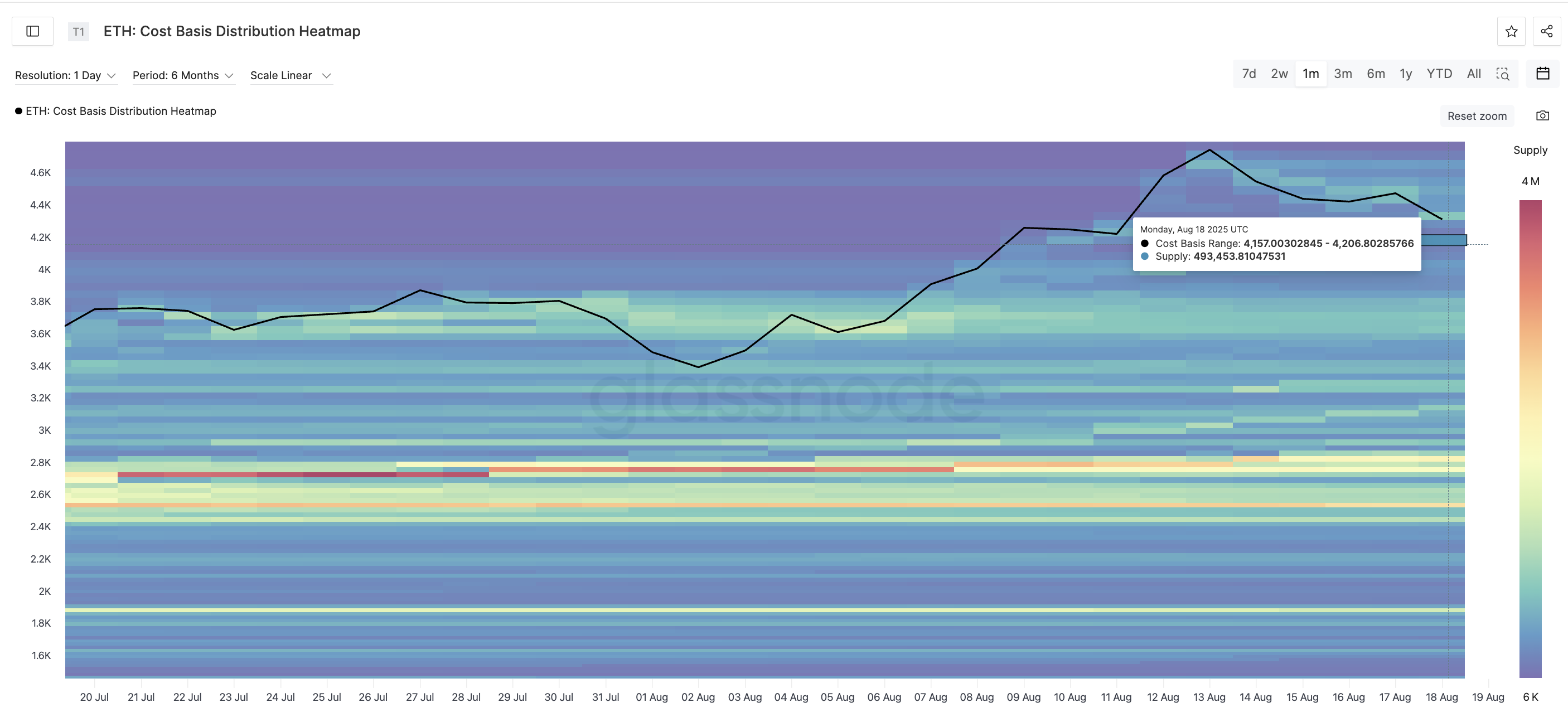 Bản đồ nhiệt giá Ethereum