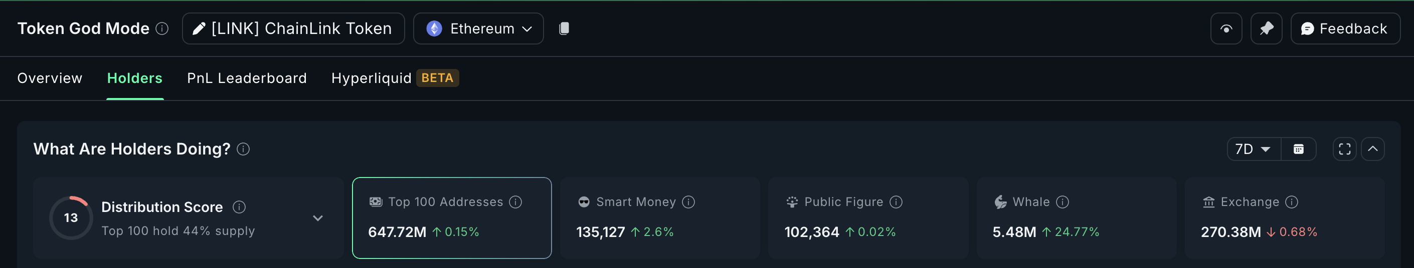 Cá voi LINK làm cho nó trở thành một trong những altcoin hàng đầu để theo dõi