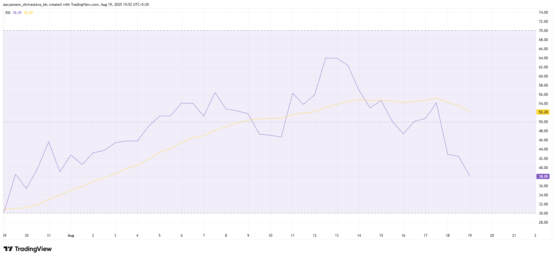 PUMP RSI