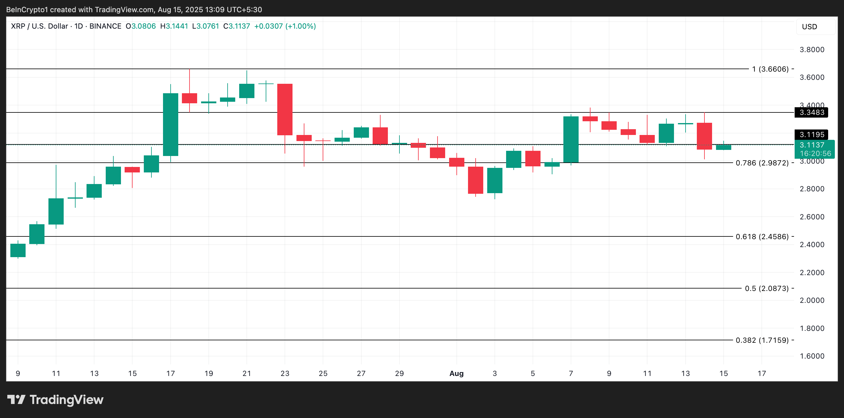 XRP Price Analysis.