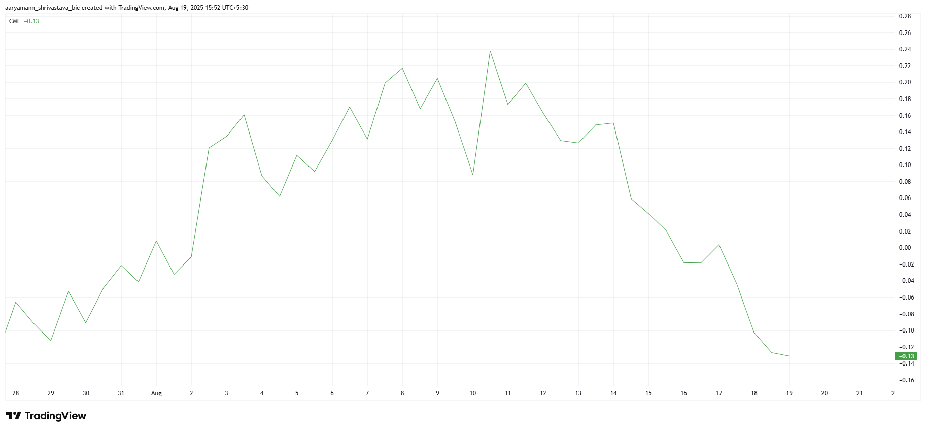 PUMP CMF