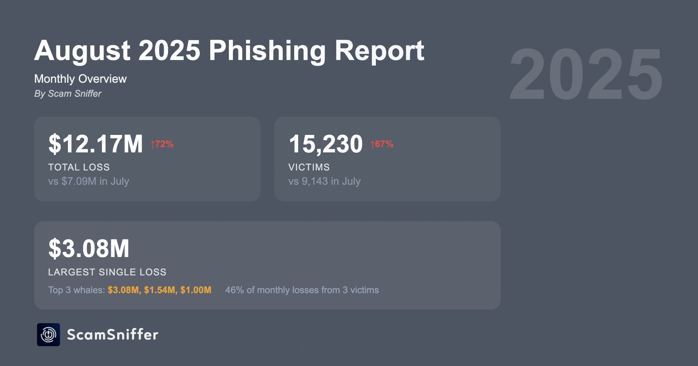 Lừa đảo Phishing Tiền điện tử trong tháng 04.